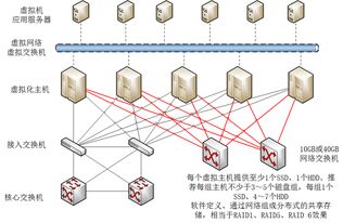 掌握虛擬化技術與網(wǎng)絡設備服務的關鍵知識與能力