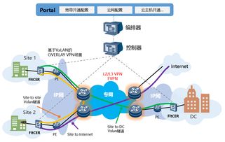 烽火通信 深化網(wǎng)絡云化布局，驅動ICT轉型與技術服務升級