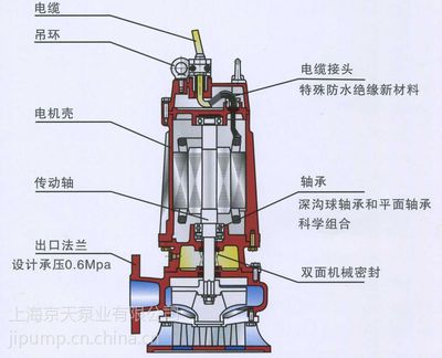 守護(hù)城市清凈之軀 80WQ80-15-7.5KW潛污水泵的技術(shù)與生命禮贊